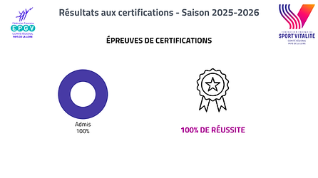 Résultats certifications 25-26 (doc type).png