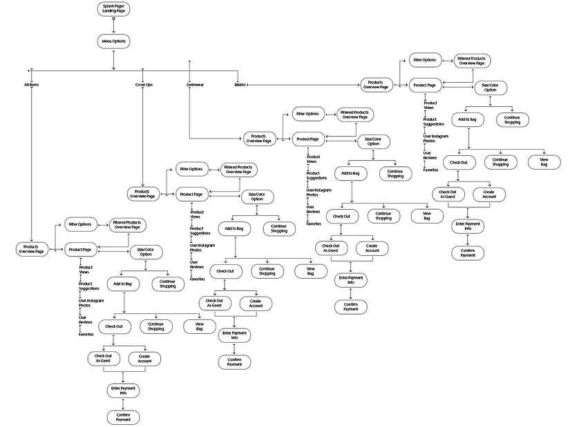 Screen Shot 2019-02-18 at 9.38.22 AM.png