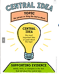 Anchor Chart 13 - Central Idea.PNG