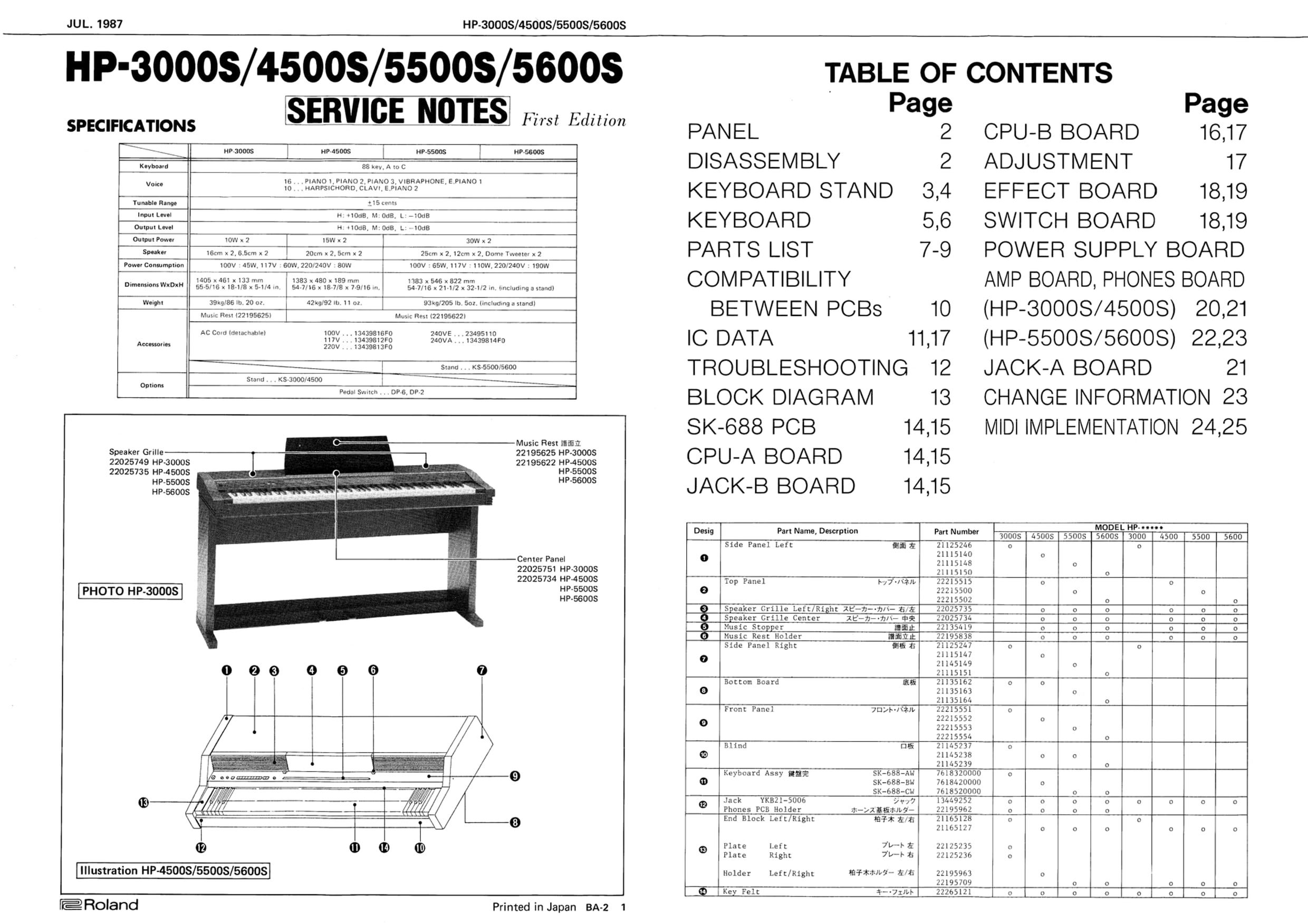 HP3000S / HP4500S / HP5500S / HP5600S  Service Notes