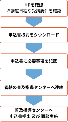 web素材 令和6年度 ふくおか農業トップランナー キャリアアップ講座 パンフレット ver03 (500 x 500 px).png