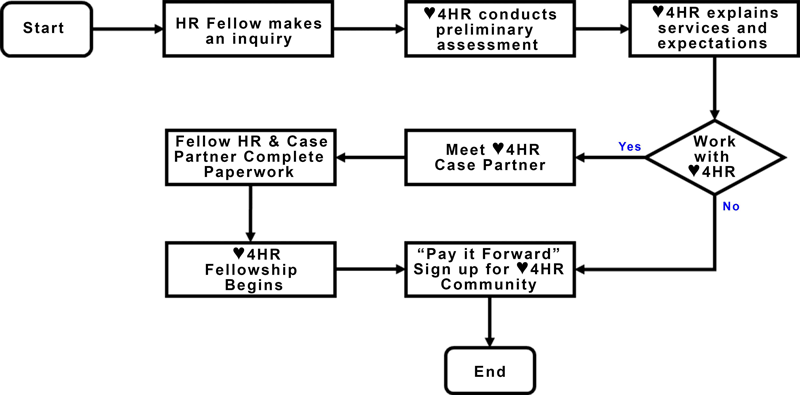 h4hr-flowchart.gif