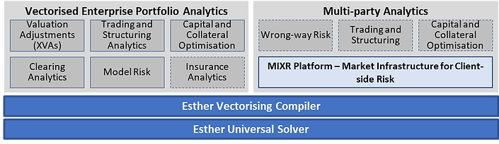 Esther and the MIXR Platform use case overview