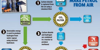 Revolucionaria tecnología permite crear un combustible hecho a base de aire y agua