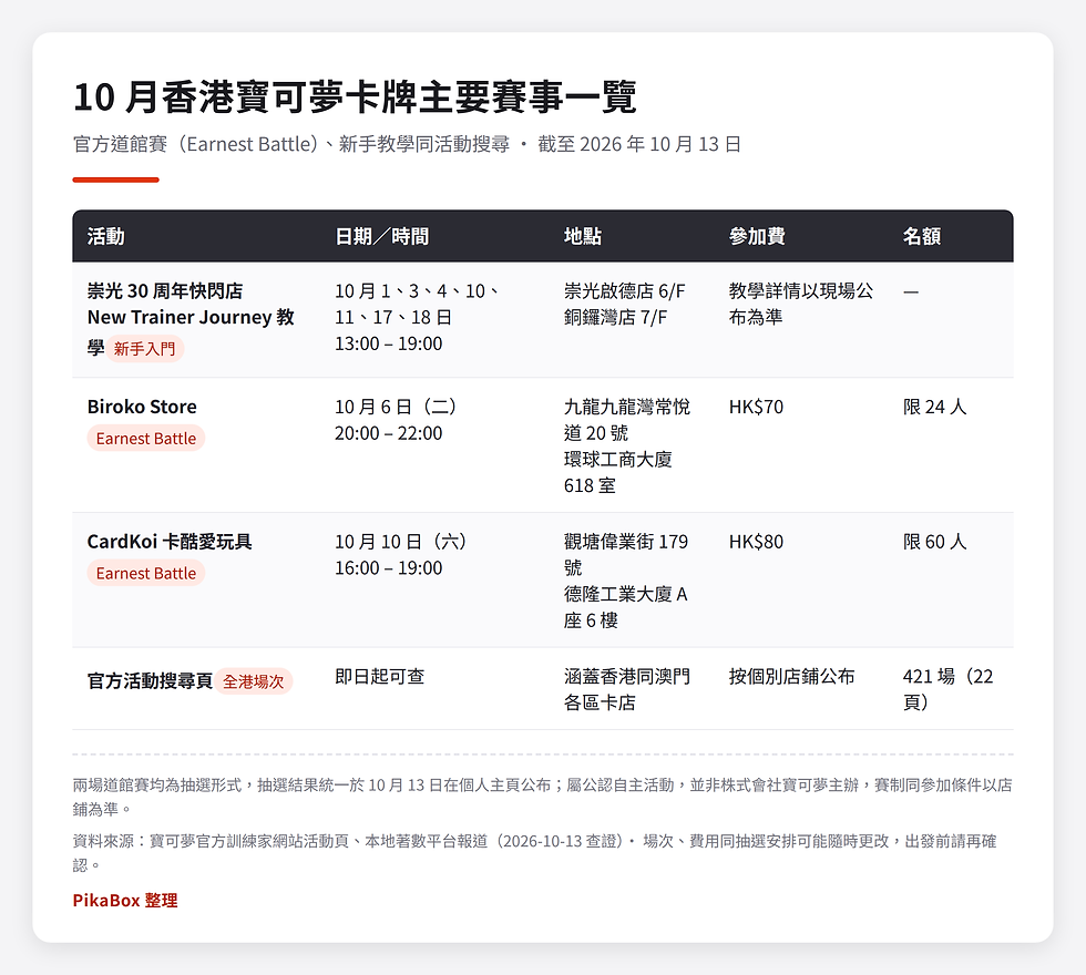 10 月香港官方寶可夢卡牌賽事一覽