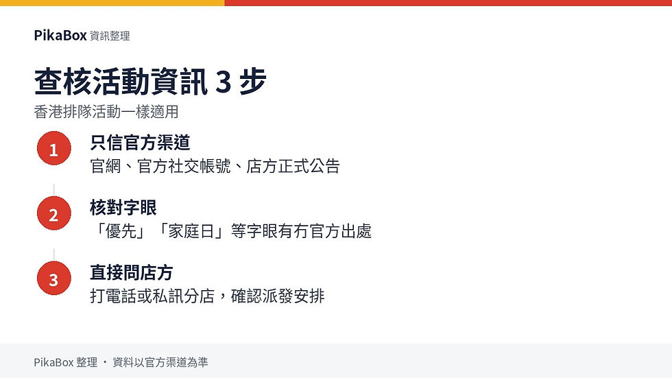 PikaBox 自製流程圖:查核活動資訊三個步驟——只信官方渠道、核對字眼、直接問店方