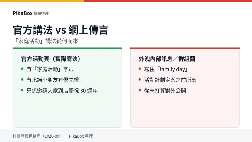 PikaBox 自製對照圖:官方活動頁冇「家庭活動」字眼,外洩內部訊息就寫住 family day