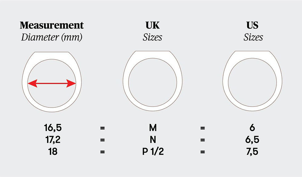 Tips during the measurement