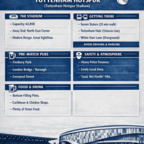 Reecey's Football Guides: Tottenham Hotspur FC — Away Fan Guide Tottenham Hotspur Stadium, London