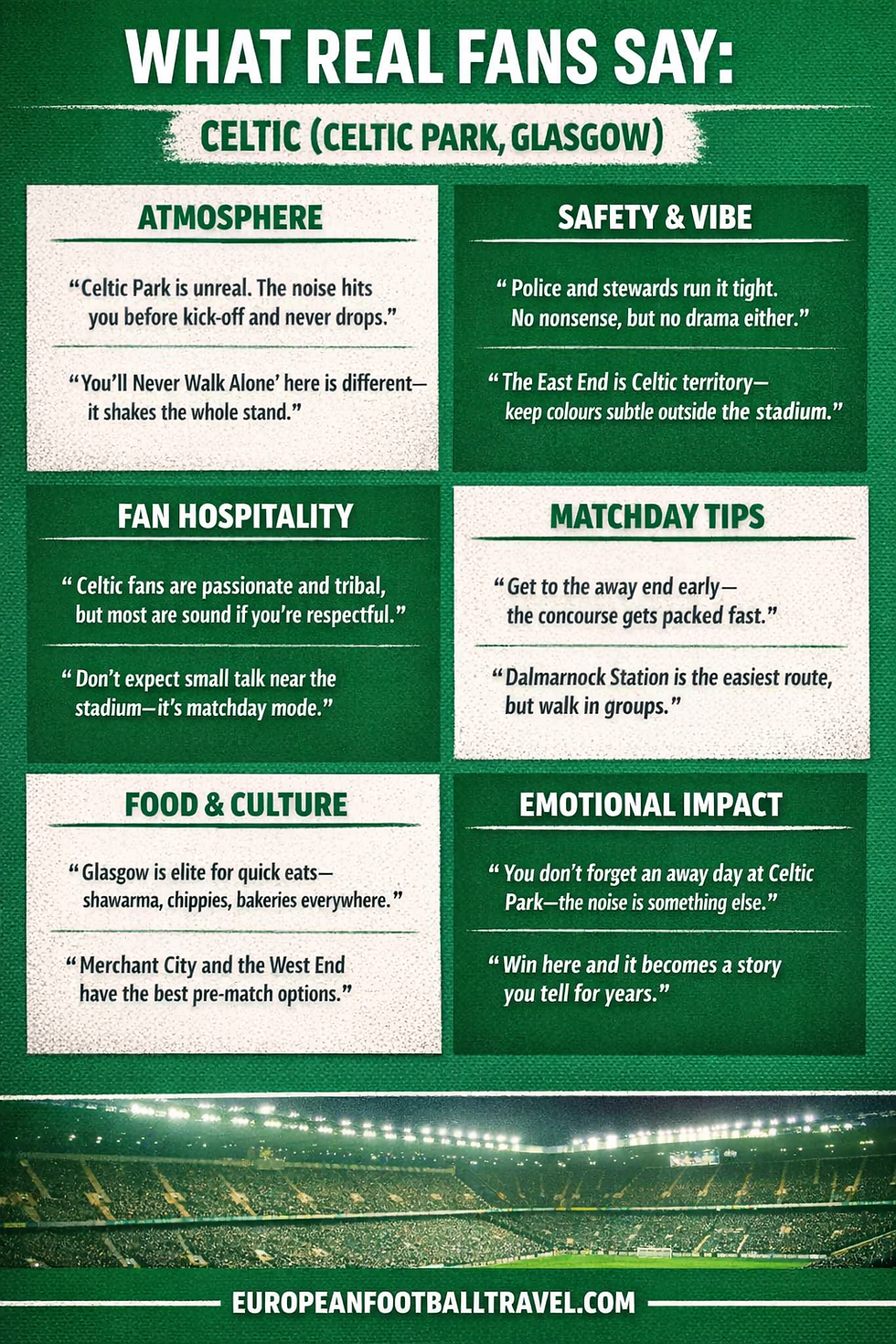 Infographic titled "What Real Fans Say" about Celtic Park, Glasgow. Sections: Atmosphere, Safety, Hospitality, Matchday Tips, Food, Emotional Impact.