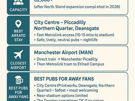REECEY'S AWAY FAN TRAVEL GUIDES: Manchester City - How to Visit Etihad Stadium (Travel, Tickets, Pubs, Where to Stay)