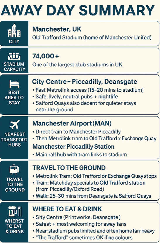 REECEY'S AWAY FAN TRAVEL GUIDES: MANCHESTER UNITED & OLD TRAFFORD