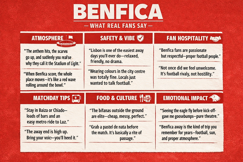 Red Benfica infographic titled What Real Fans Say, with sections on atmosphere, safety, hospitality, tips, food, and emotional impact.