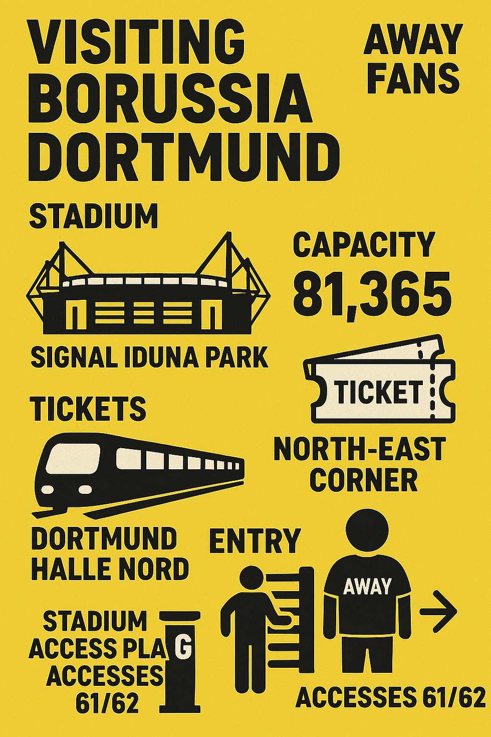Yellow infographic for visiting Borussia Dortmund's Signal Iduna Park. Includes stadium capacity, ticket info, and access directions for away fans.