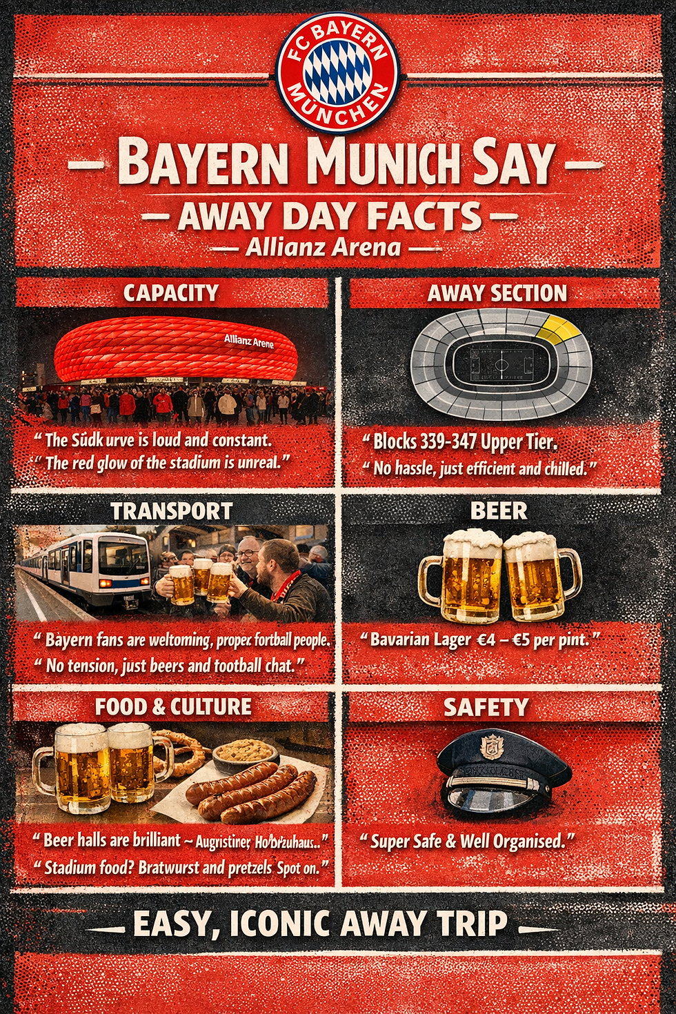 Infographic on Bayern Munich away day at Allianz Arena. Includes stadium details, fan experiences, transport, beer, food, and safety notes.