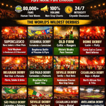 The Top 10 Most Intense Derbies in World Football: A Traveller’s Guide to Pure Passion