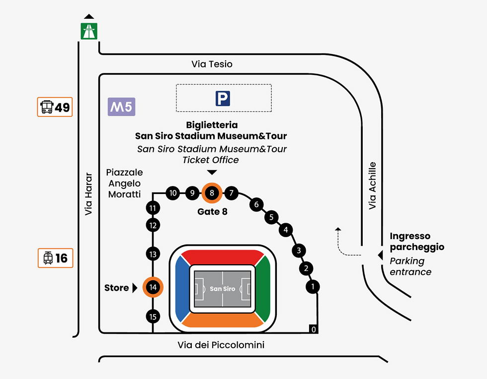 Map of San Siro Stadium area showing gates, museum, parking, bus routes 49 and 16, and nearby streets. Includes colorful stadium layout.