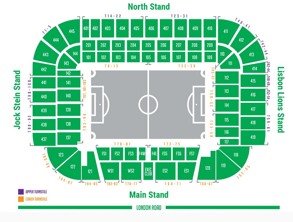 Stadium seating map with green labeled sections: North Stand, Lisbon Lions Stand, Jock Stein Stand. Main Stand at the bottom with turnstiles.