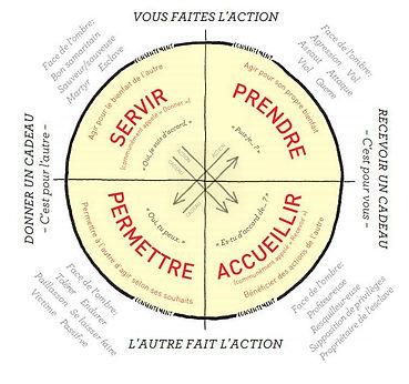 la-roue-du-consentement.jpg