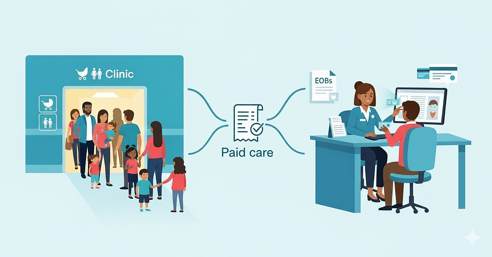 Families accessing care through in-network and out-of-network paths that both lead to paid treatment with Bridgeway’s help.