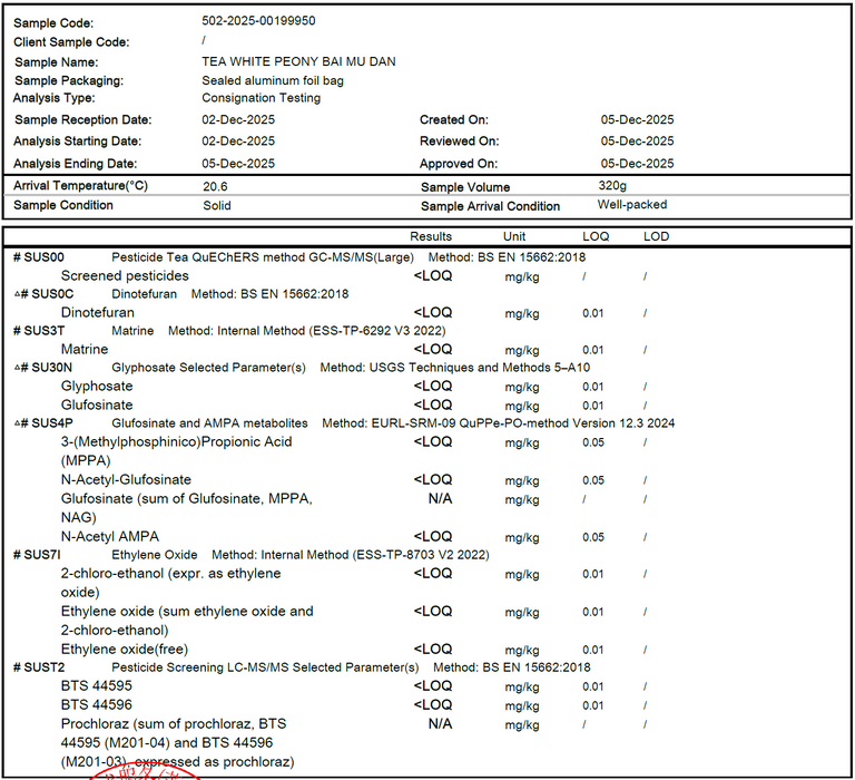 White Peony Tea pesticide screening analyte list section 1