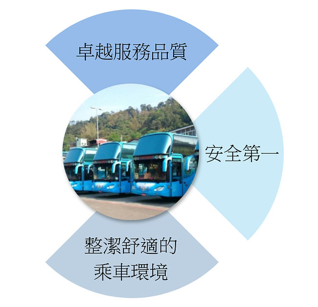 Bus sign (網站) (3).png