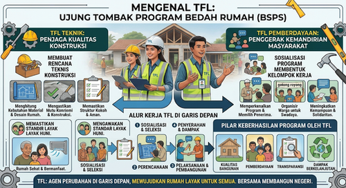 Mengenal TFL, Ujung Tombak Program Bedah Rumah