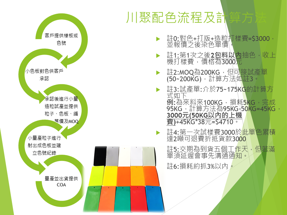 川聚塑料染色流程及費用.png