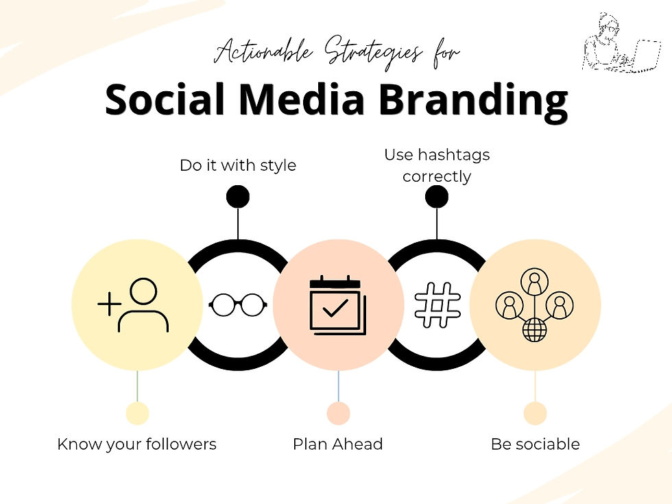 Actionable Strategies for social media branding diagram
