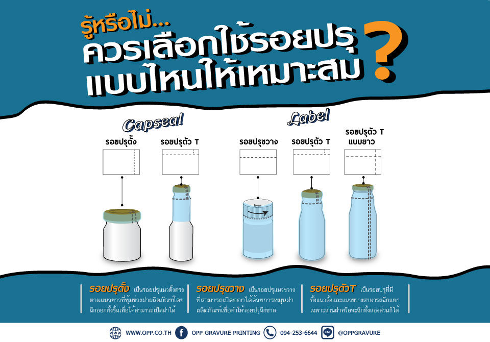 รู้หรือไม่...ควรเลือกใช้รอยปรุแบบไหนให้เหมาะสม?