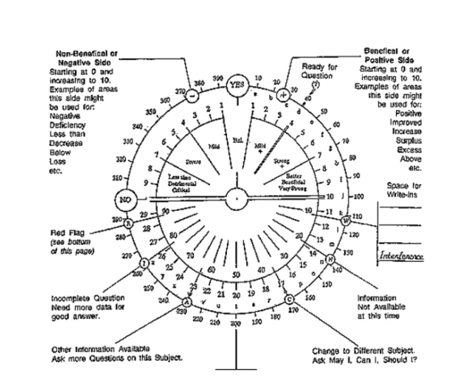 Yes ? No Dowsing Chart