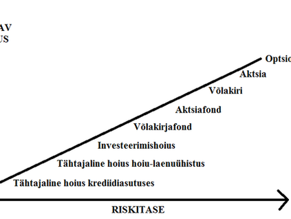 Hakake säästma - hakkasime! Mis edasi? (3)