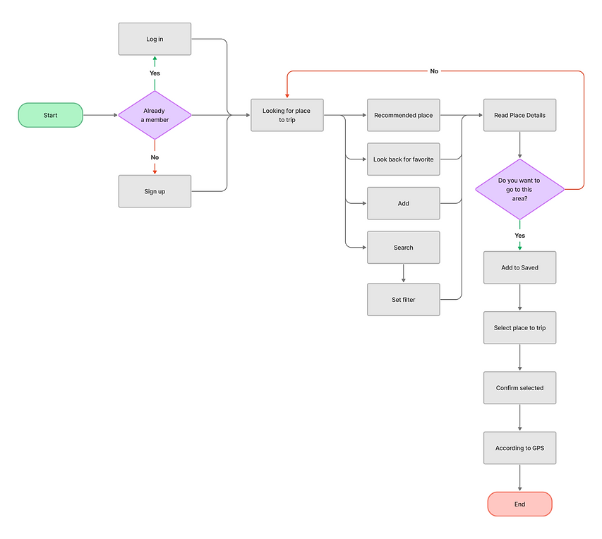 User Flow.png