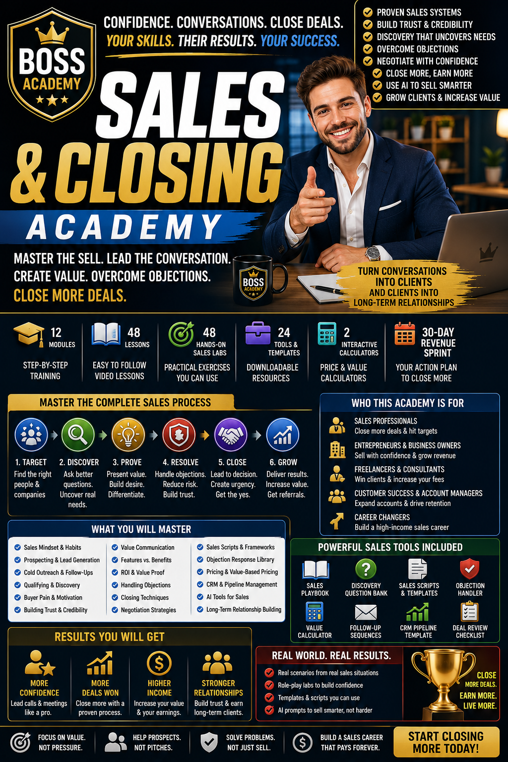 Sales & Closing Academy | Master Sales, Negotiation & Closing