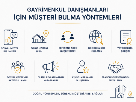Gayrimenkul Danışmanları İçin Müşteri Bulma Yöntemleri