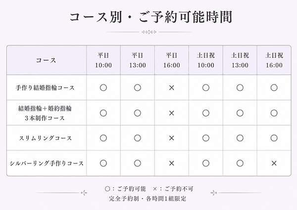 4つの手作り指輪コースの予約可能時間表。平日は全コース10時・13時のみ。土日祝は、手作り結婚指輪コース、結婚指輪+婚約指輪3本制作コース、スリムリングコースは10時・13時・16時、シルバーリング手作りコースは10時・13時のみ。完全予約制、各時間1組限定。