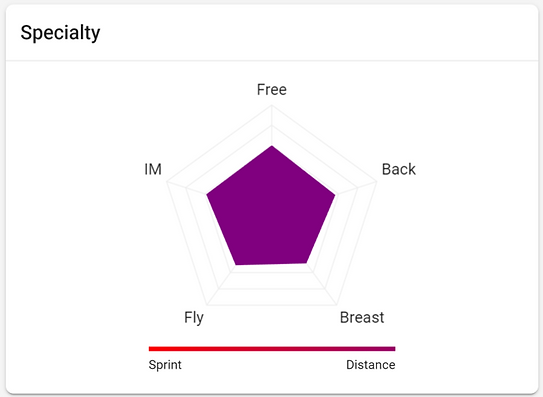 Jennifer Dick-Peddie swim stroke specialty diagram