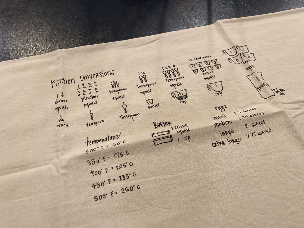 Thumbnail: Kitchen Conversions Tea Towel