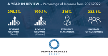 A Year in Review Proven Process Group Growth Stats