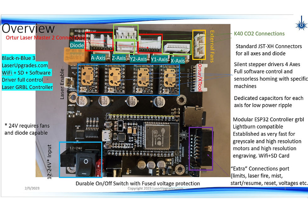 Black-N-Blue 3 GRBL Laser Controller with wifi and sd