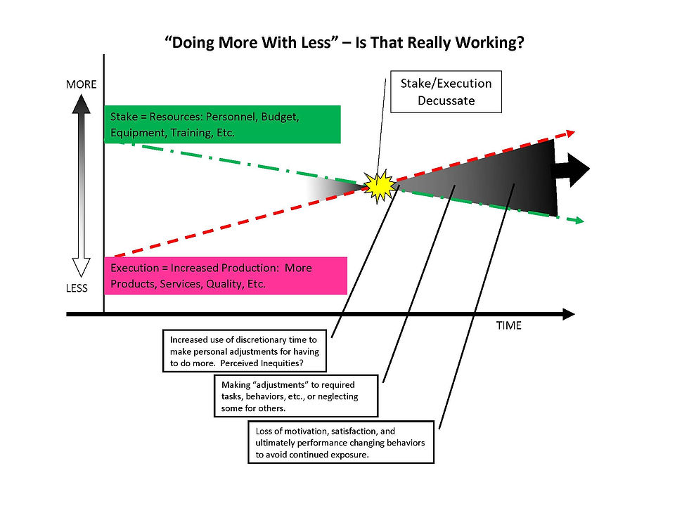 Can We Really Do More With Less?