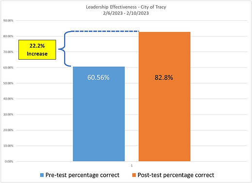 LE Results - Tracy PD Overall.jpg