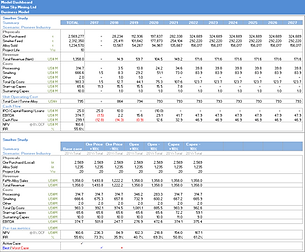 Excel | minsol