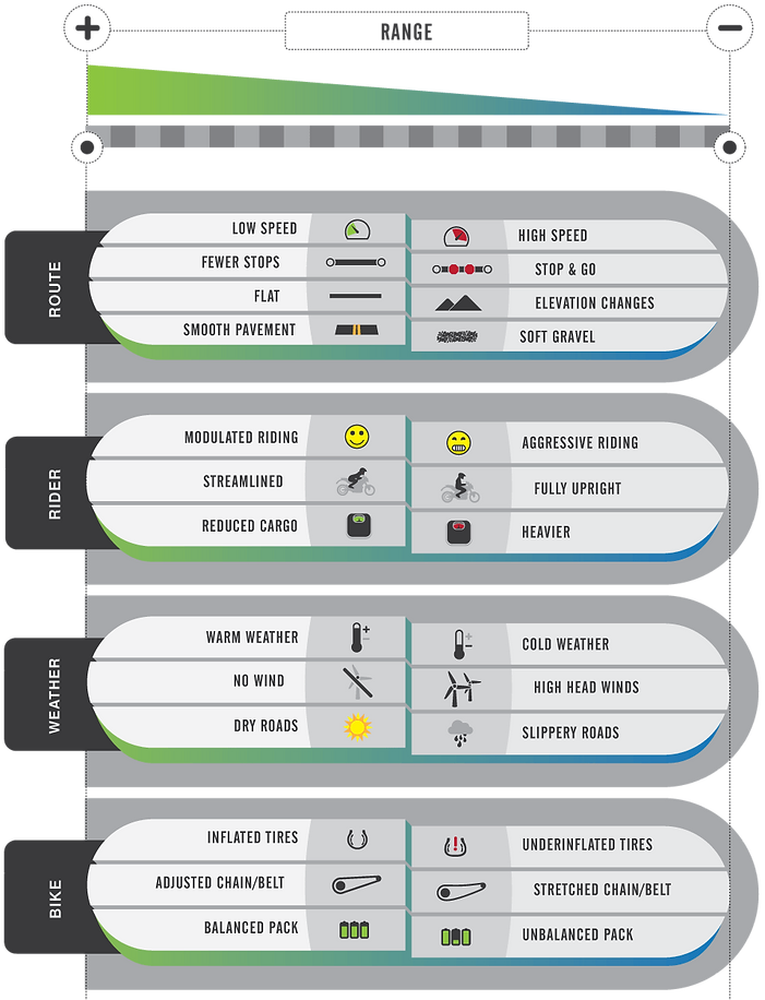 range-variables_147144d6.png