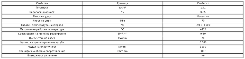 POM-Полиацетал