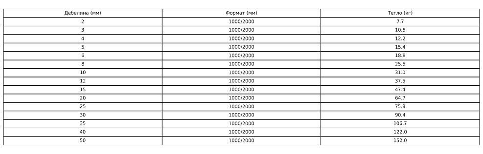 pvc_sheet_dimensions_and_weight