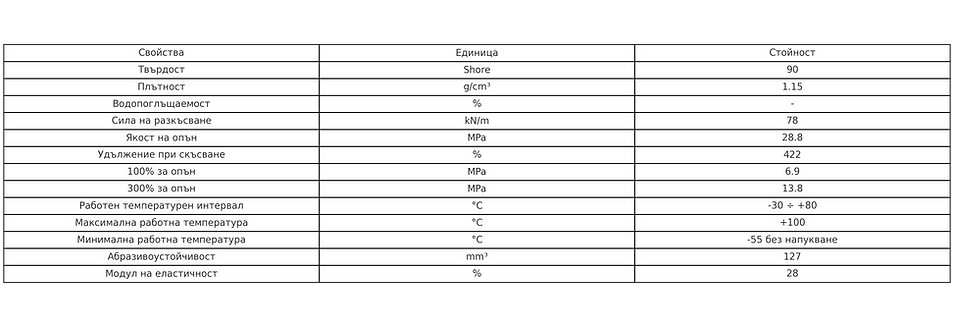 полиуретан-размери