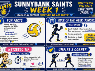 WEEK 1 – WELCOME BACK, SAINTS!
