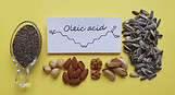 Structural chemical formula of oleic aci
