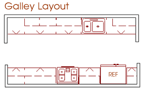 imgKFP-galley.gif
